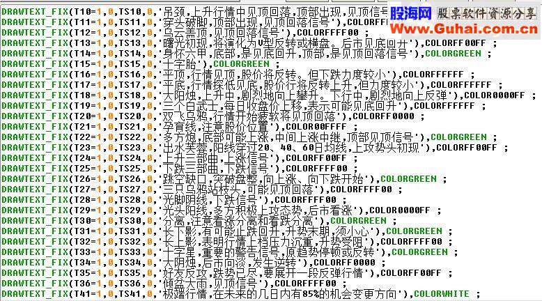 通达信集百家之长，超级AI智能诊股指标公式