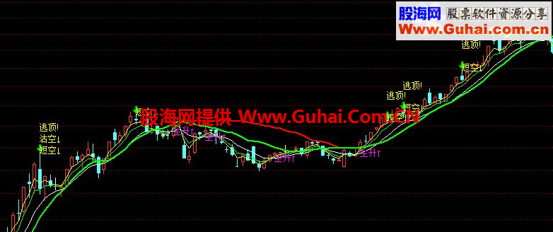 通达信多空角力公式