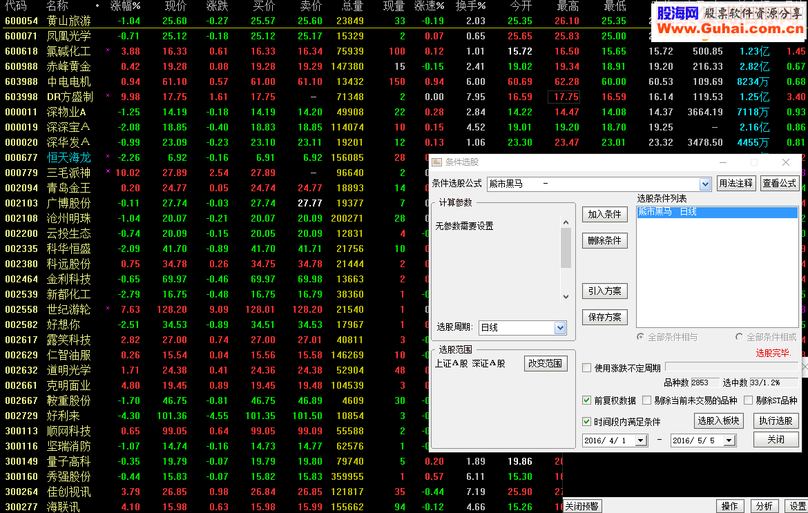 通达信熊市选股指标选股/副图