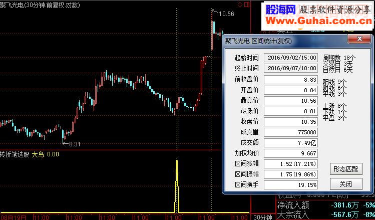 通达信转折笔选股 (源码选股副图  贴图)