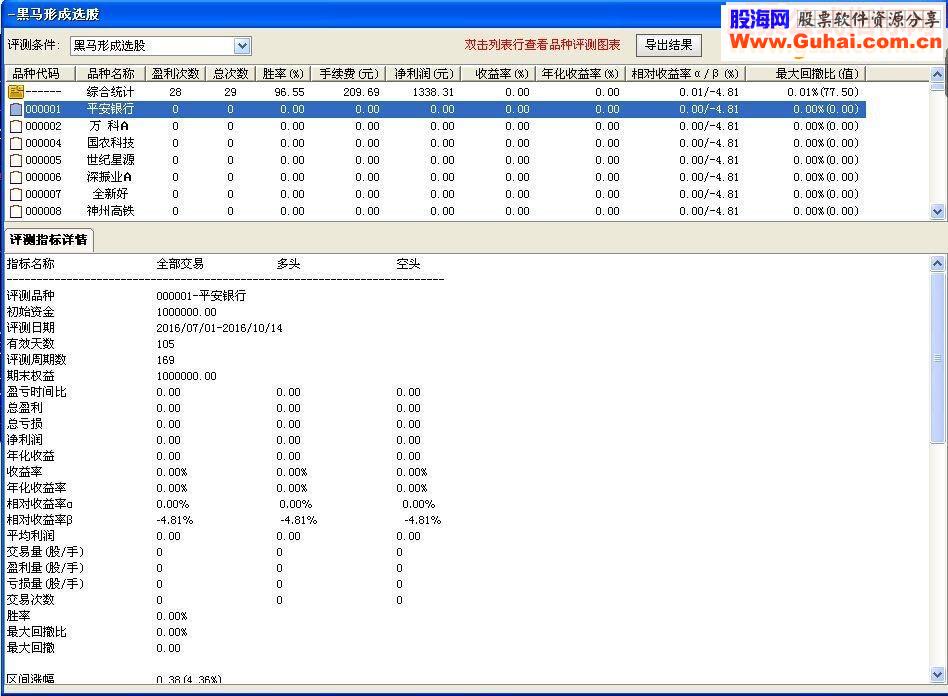 通达信底部黑马形成指标副图贴图完全加密