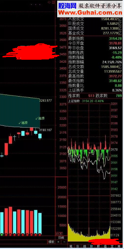通达信逃顶公式 源码