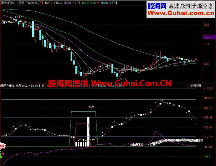 同花顺旺旺火解盘副图指标