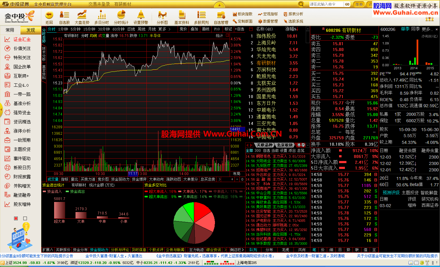 中投证券通达信最新和谐版