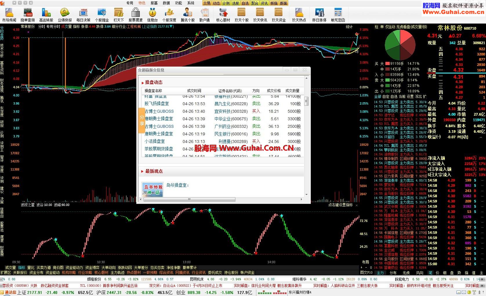 通达信超赢版 不跌了老师的最新超赢版应用