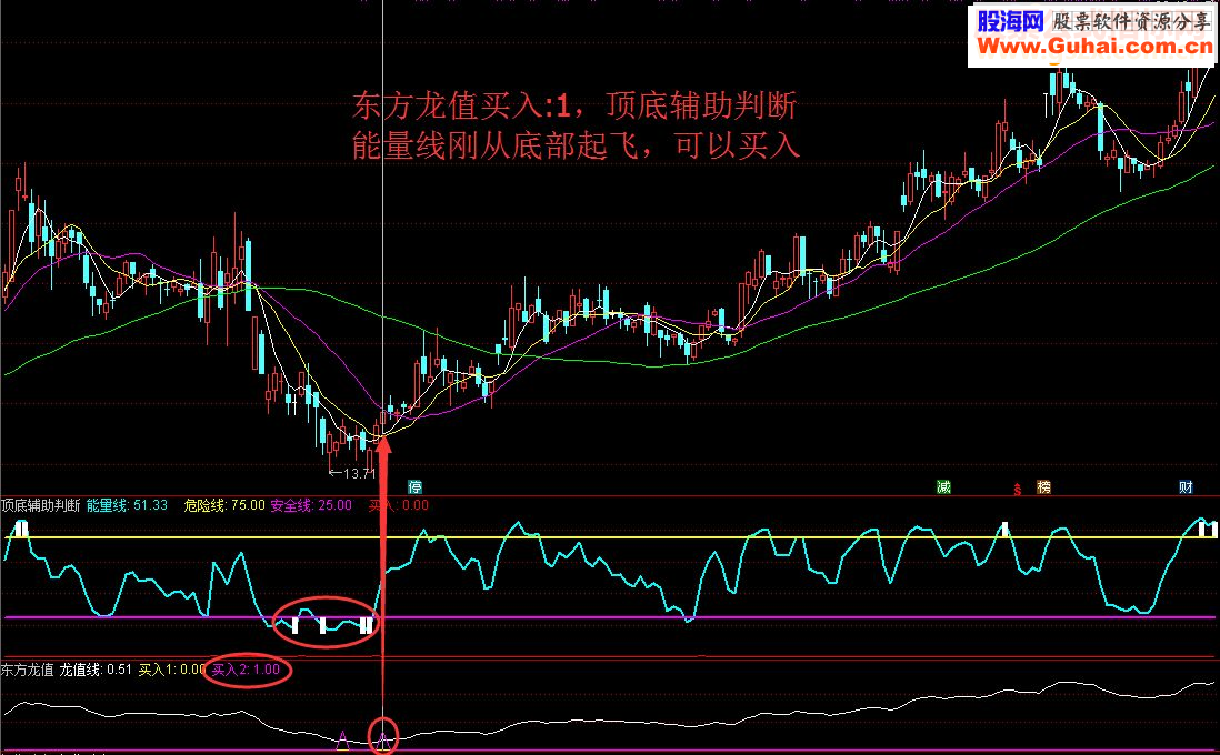 东方龙值顶底辅助判断（副图/选股 通用 贴图 无未来）