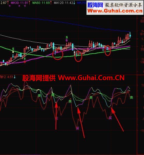 主力潜伏太强大，衍生品【短线利器】！每天获利不是梦！