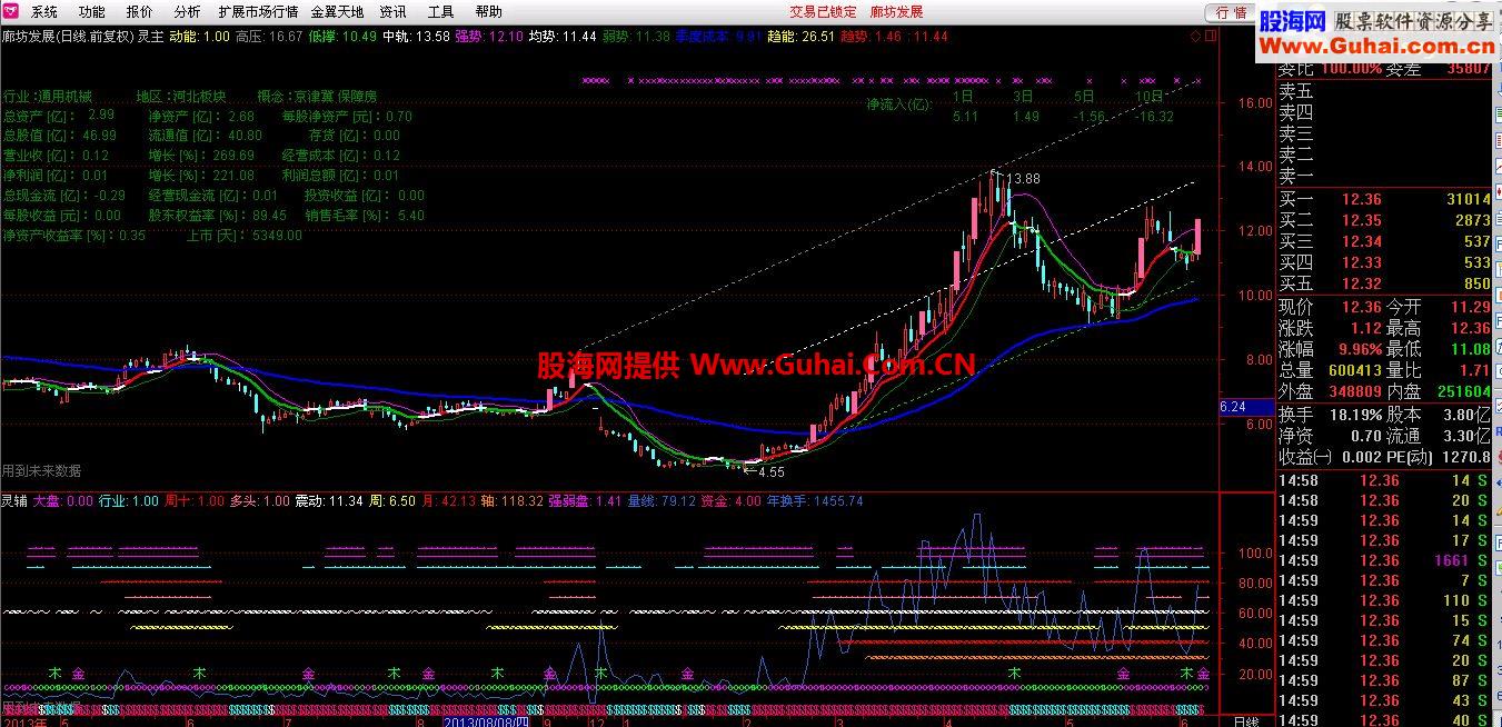 合作谋共赢 整合自己认为合理的指标和公式