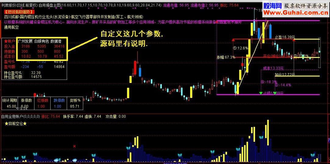 通达信全息帐户(指标副图贴图)