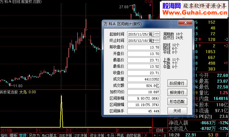 通达信转折笔选股 (源码选股副图  贴图)