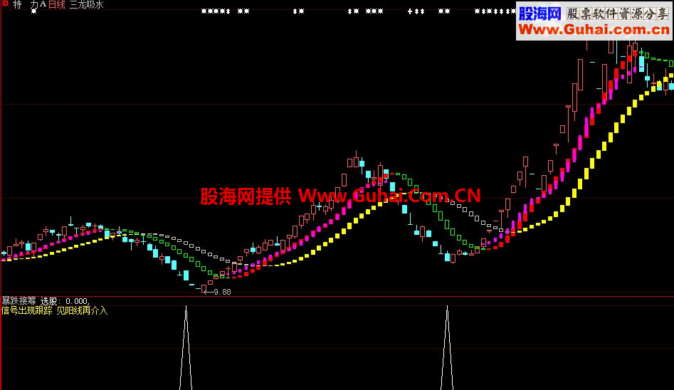 通达信\大智慧暴跌接筹通用副图\选股源码