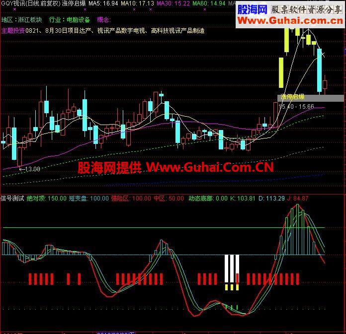 通达信庄家手术刀指标公式