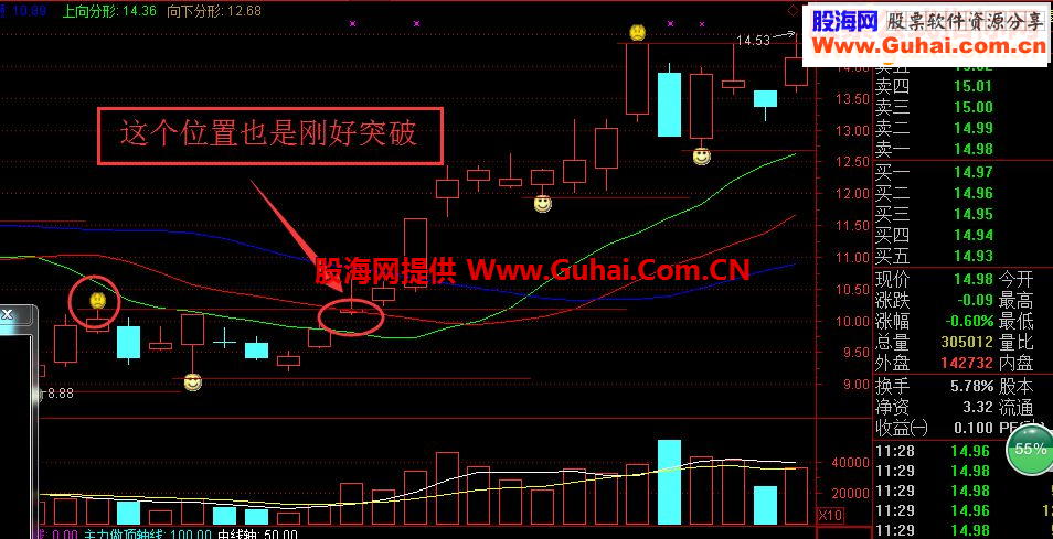 通达信混沌分形指标