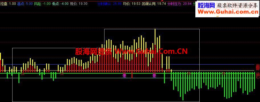 通达信猛虎出笼指标公式