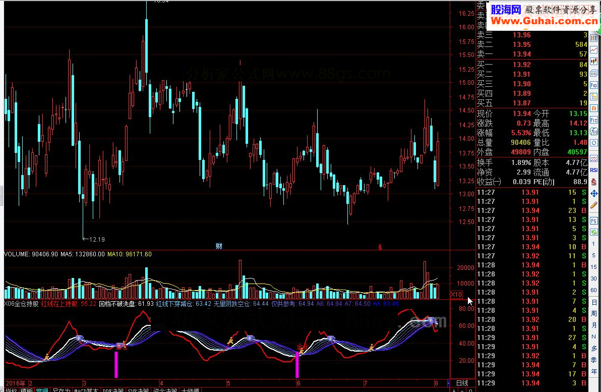 通达信X06全仓持股源码