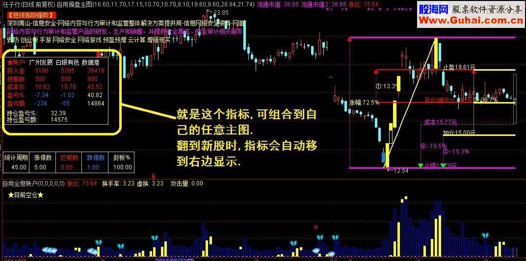 通达信全息帐户(指标副图贴图)