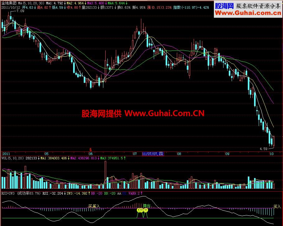 飞狐RSI+SW3副图指标