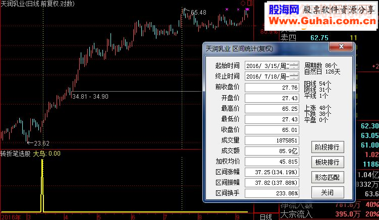 通达信转折笔选股 (源码选股副图  贴图)