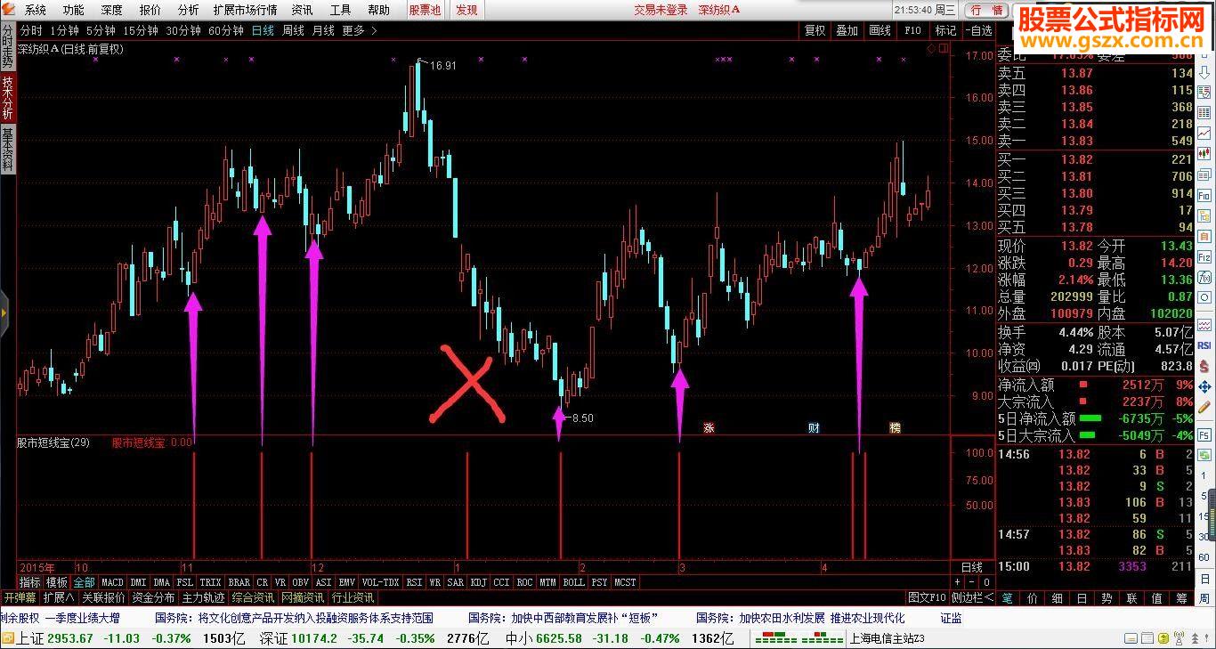 通达信股市短线宝（指标、副图、贴图）