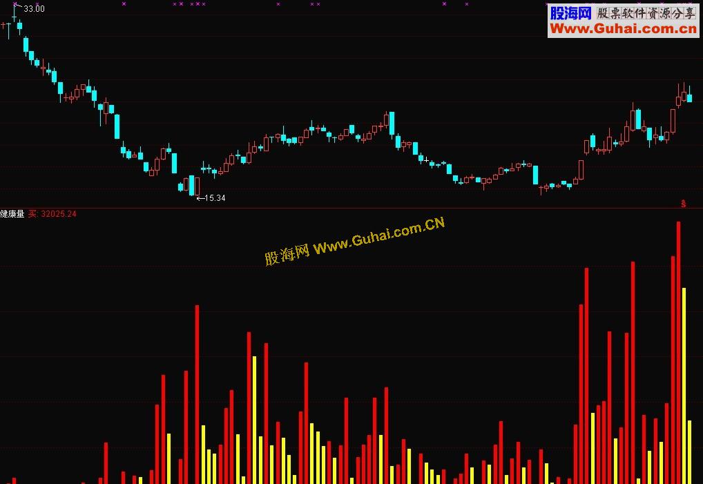 通达信健康量指标