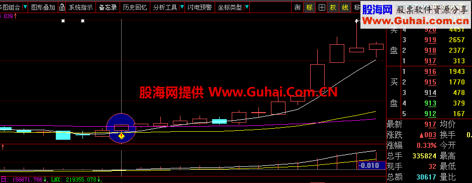 波段最佳买点 选股指标