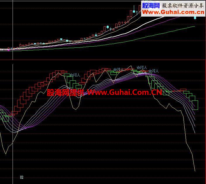 通达信短线指标无未来 而且收益不错