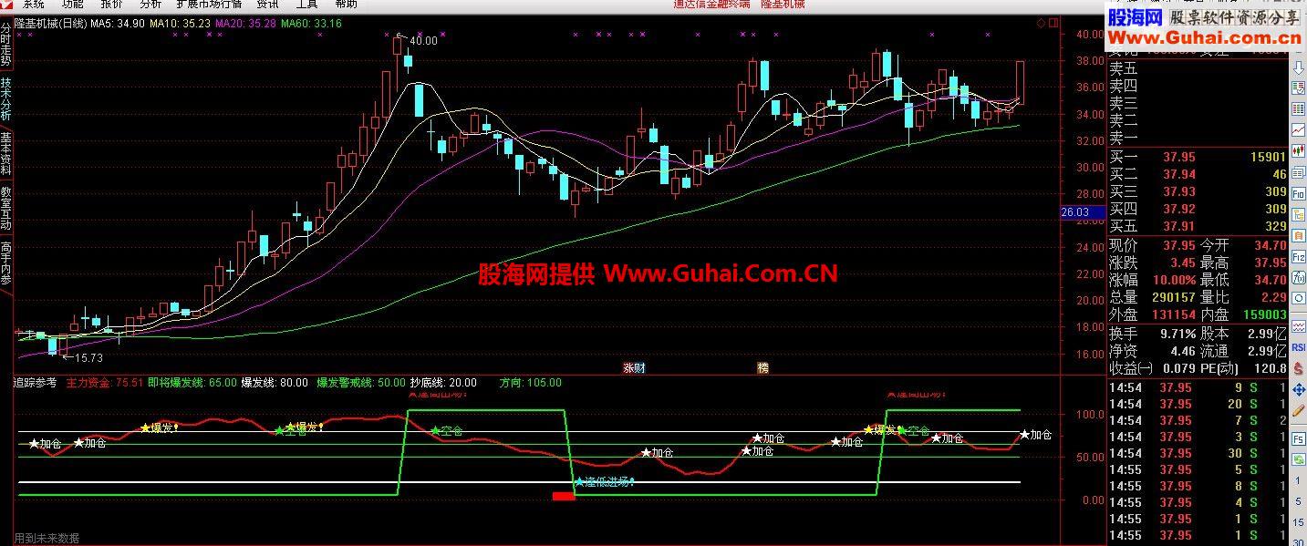 通达信主力追踪参考副图公式源码