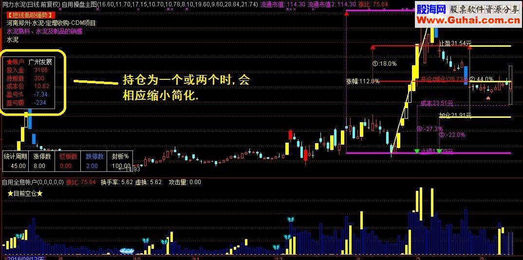 通达信全息帐户(指标副图贴图)