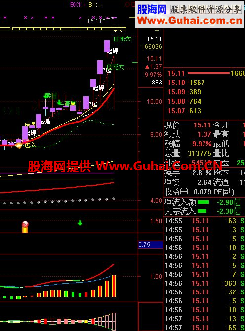 通达信涨停先锋公式,让你的收益翻倍