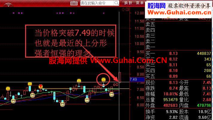 通达信混沌分形指标