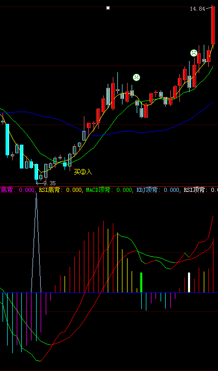 清心伏魔指标推荐一个好公式（主图源码）