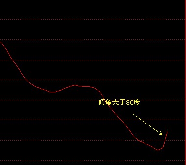 主力追踪线指标公式附选股公式