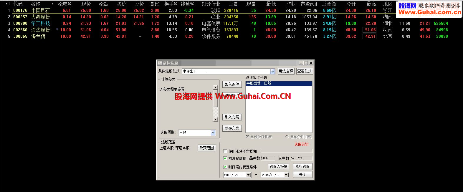 通达信牛股出世指标副图/选股