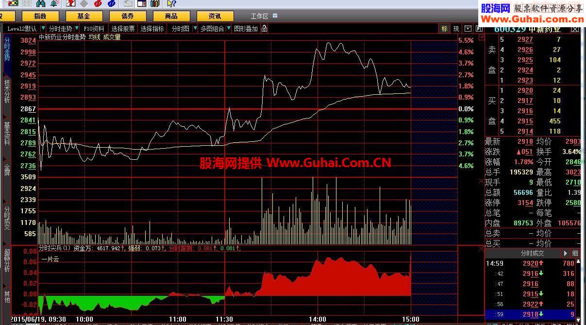 大智慧分时尖兵分时探测