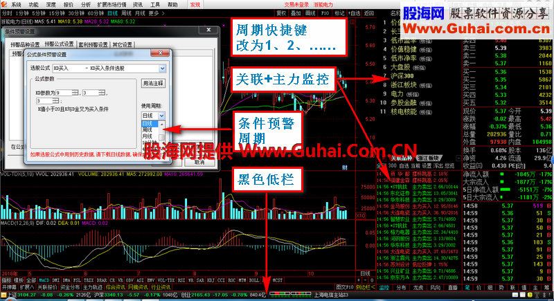 小散老师1028通达信通赢版主力监控+关联主程序