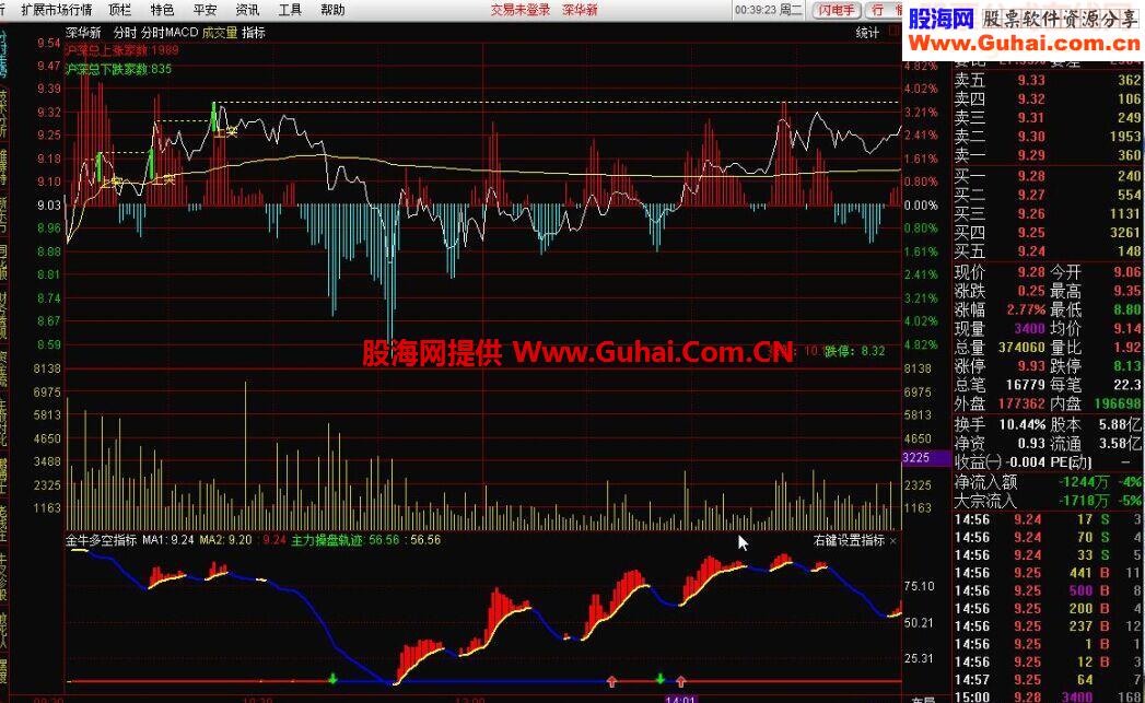 通达信分时MACD主图源码主图