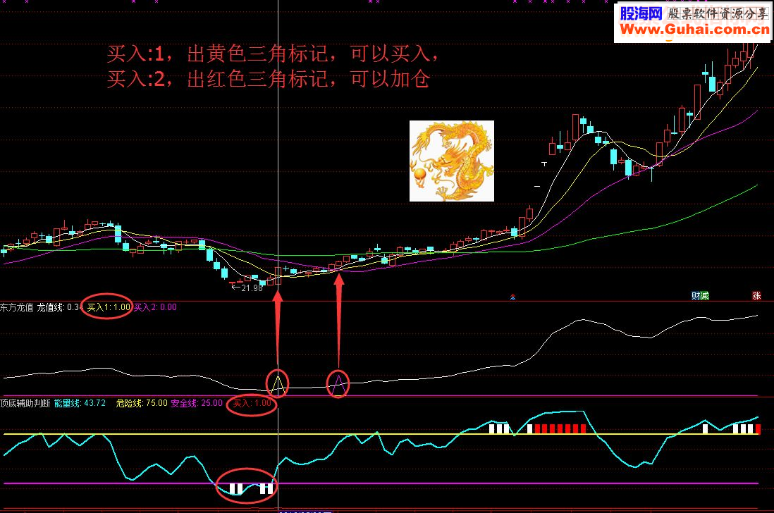 东方龙值顶底辅助判断（副图/选股 通用 贴图 无未来）