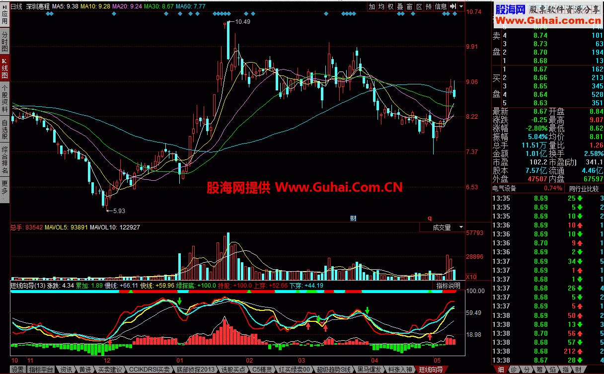 短线向导幅图公式 一个很不错的指标