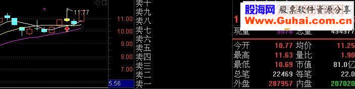 通达信倒垂线“烦考试”版（主图幅图选股源码无未来贴图）
