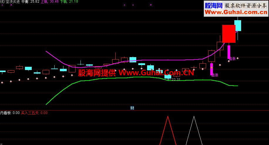 通达信三天内涨停短线追涨停公式 很少失手