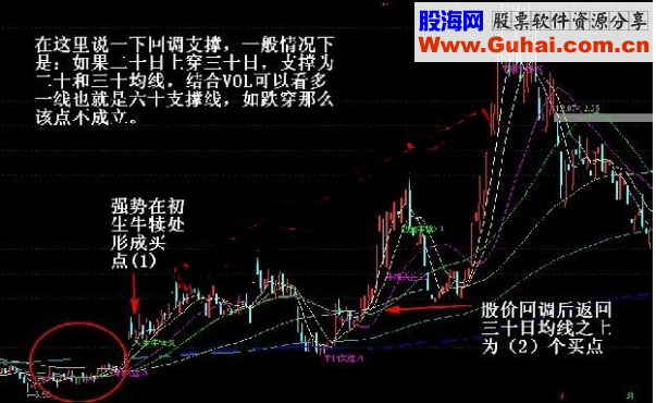 通达信均线穿越穿越寻牛源码副图