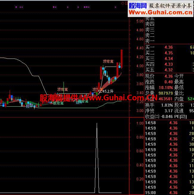 通达信赚钱右侧倍量交易公式升级版