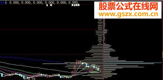 成本分布 插入主图使用