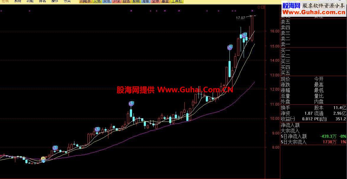 通达信龙王波浪主图指标 无未来 精准 