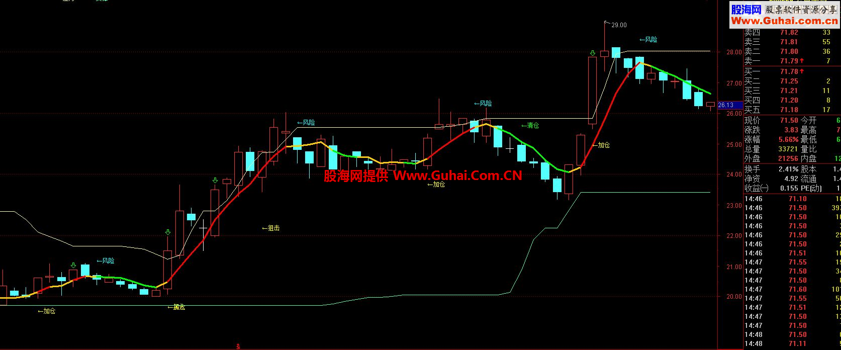 通达信神枪手主图指标 