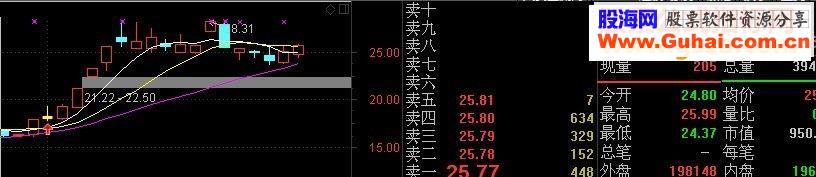 通达信倒垂线“烦考试”版（主图幅图选股源码无未来贴图）