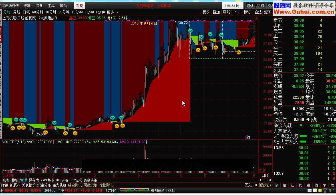 通达信龙凤绝招指标公式