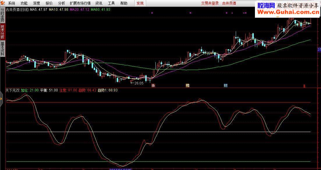 通达信天下无双副图贴图