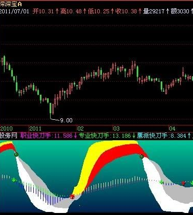 飞狐鹰派波段指标公式