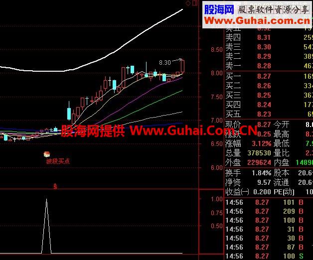 波段最佳买点 选股指标